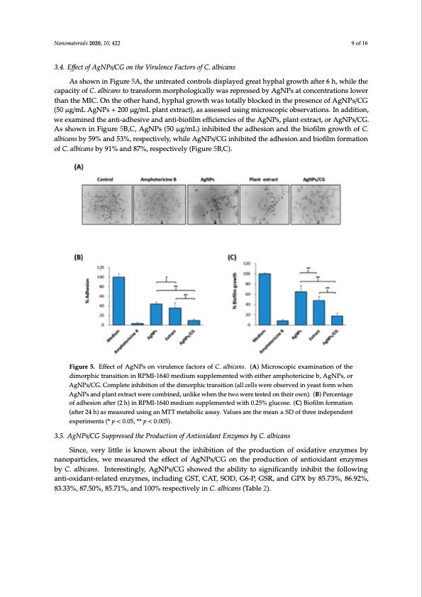 inhibition-candidiasis-calotropis-silver-nanoparticles-009