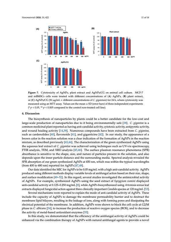 inhibition-candidiasis-calotropis-silver-nanoparticles-011