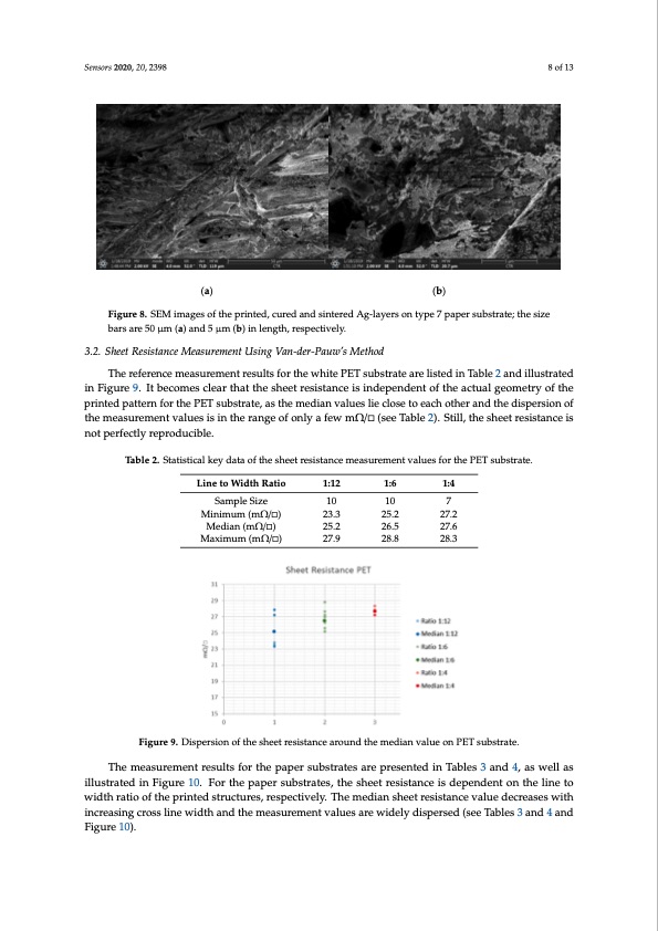 inkjet-printed-ag-layers-flexible-uncoated-paper-substrates-008