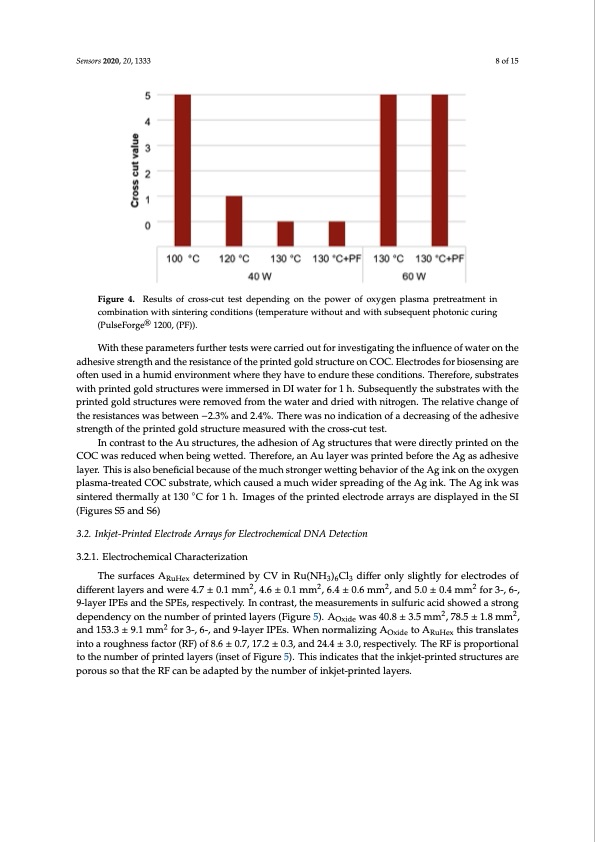 inkjet-printing-nanoparticle-gold-silver-ink-cyclic-olefin-008