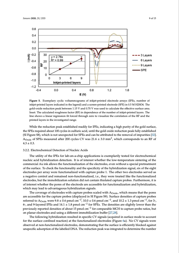 inkjet-printing-nanoparticle-gold-silver-ink-cyclic-olefin-009