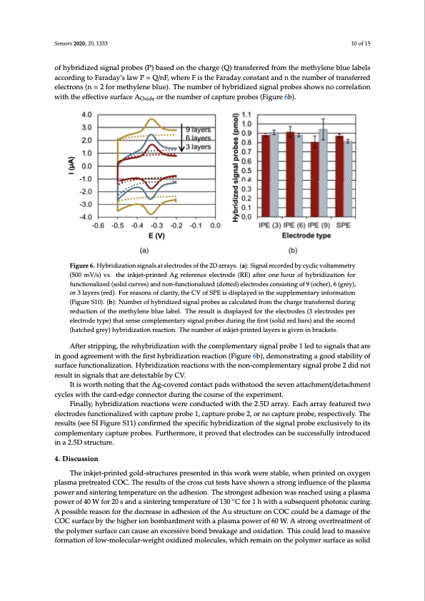 inkjet-printing-nanoparticle-gold-silver-ink-cyclic-olefin-010