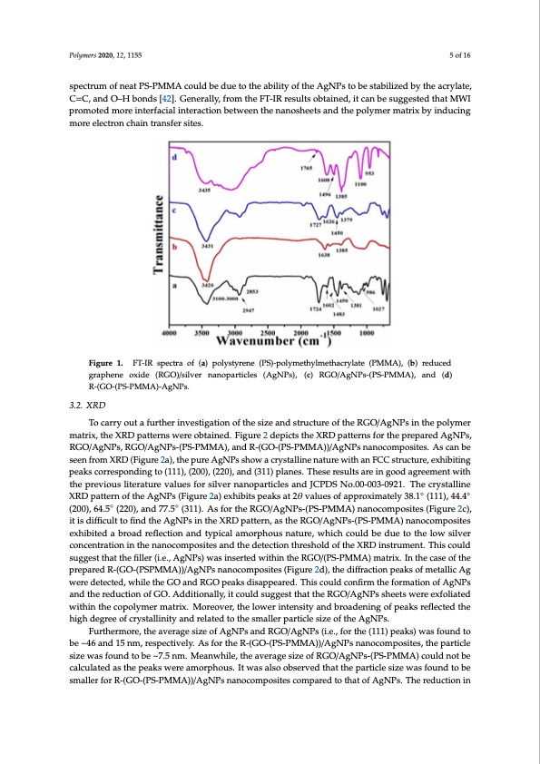 microwave-irradiation-synthesis-silver-nanoparticle-005