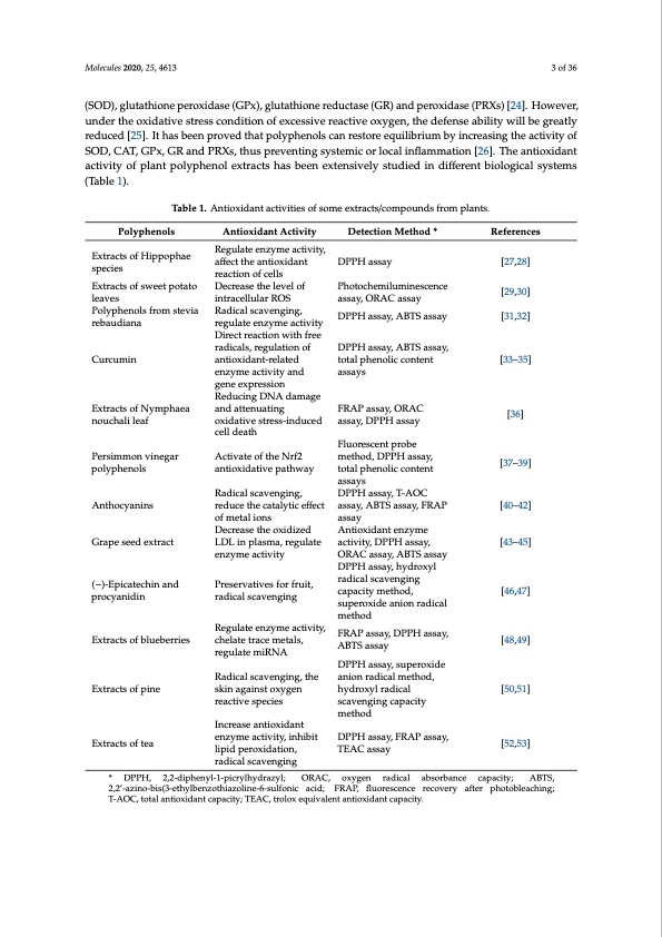 nanoformulations-enhance-bioavailability-and-physiological-f-003