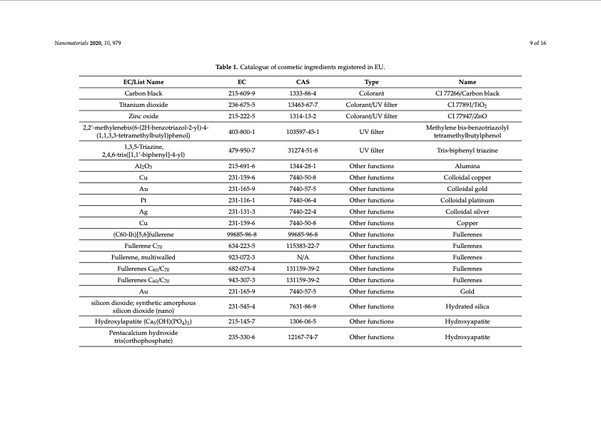 nanomaterials-cosmetics-recent-updates-009