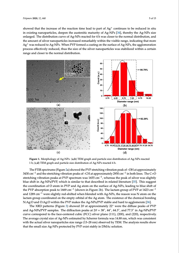one-pot-synthesis-antibacterial-silver-nanoparticle-005