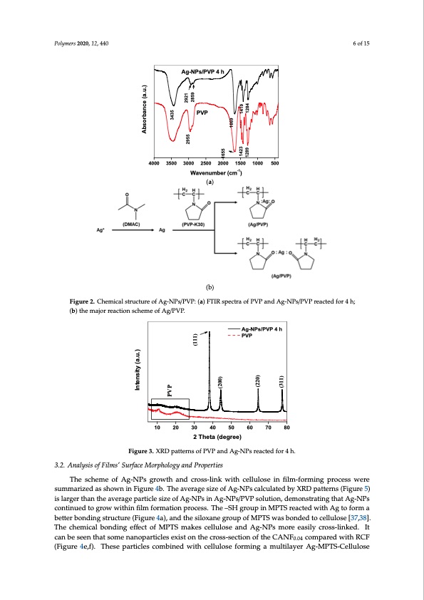 one-pot-synthesis-antibacterial-silver-nanoparticle-006
