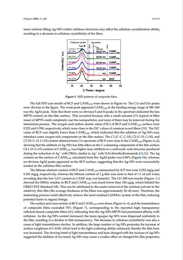 one-pot-synthesis-antibacterial-silver-nanoparticle-008