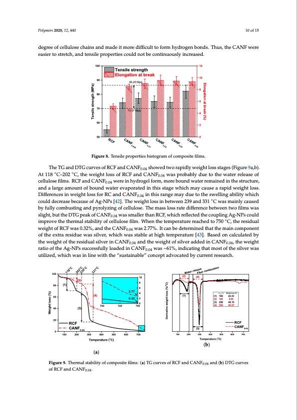 one-pot-synthesis-antibacterial-silver-nanoparticle-010