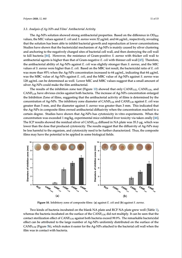 one-pot-synthesis-antibacterial-silver-nanoparticle-011