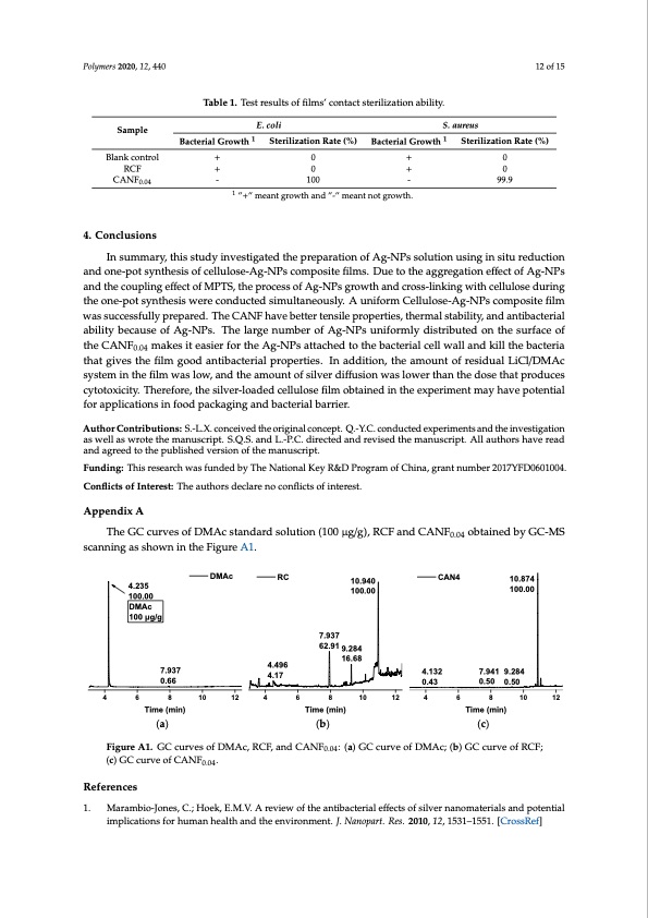 one-pot-synthesis-antibacterial-silver-nanoparticle-012