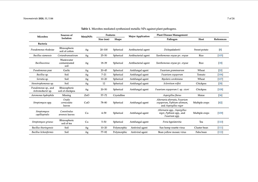 plant-and-microbe-based-synthesis-metallic-nanoparticles-007