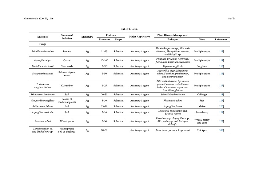 plant-and-microbe-based-synthesis-metallic-nanoparticles-008