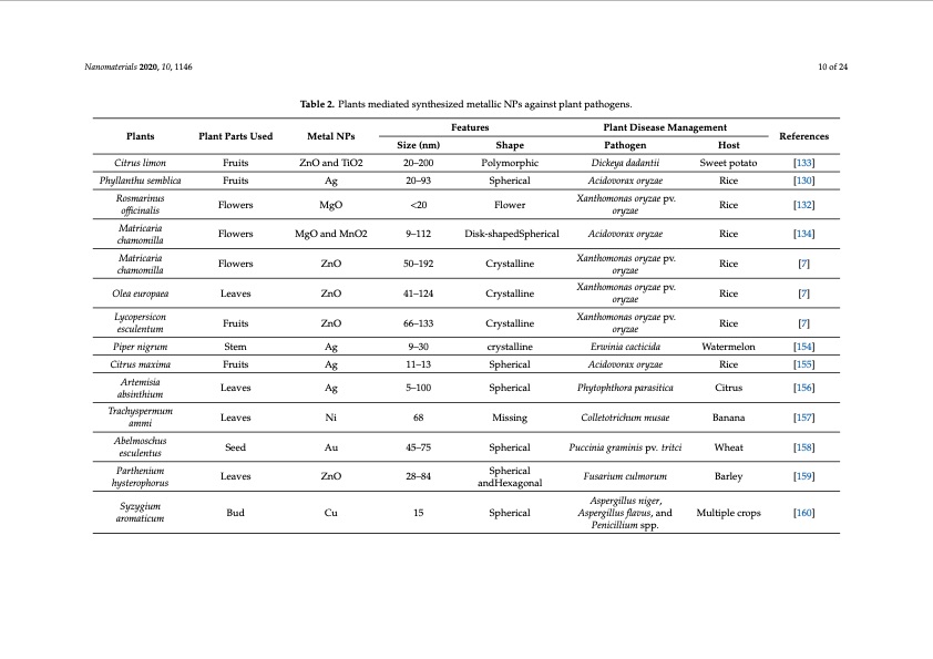 plant-and-microbe-based-synthesis-metallic-nanoparticles-010
