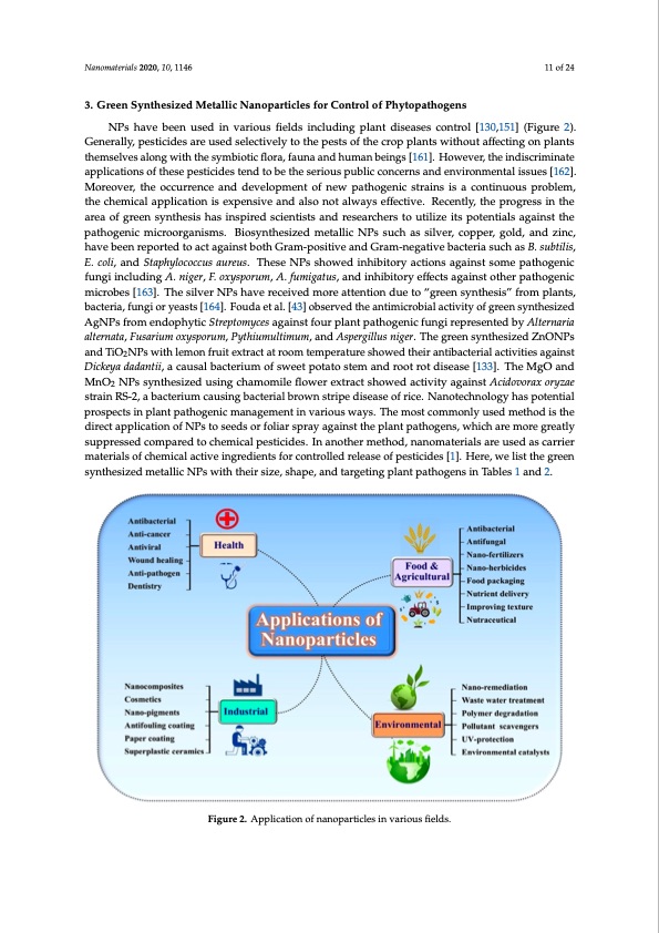 plant-and-microbe-based-synthesis-metallic-nanoparticles-011