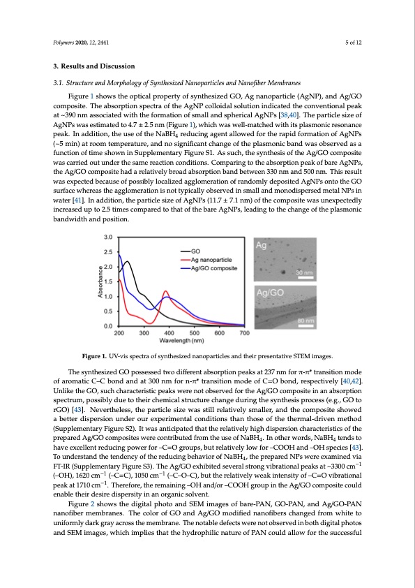 polyacrylonitrile-nanofiber-membrane-water-purification-005