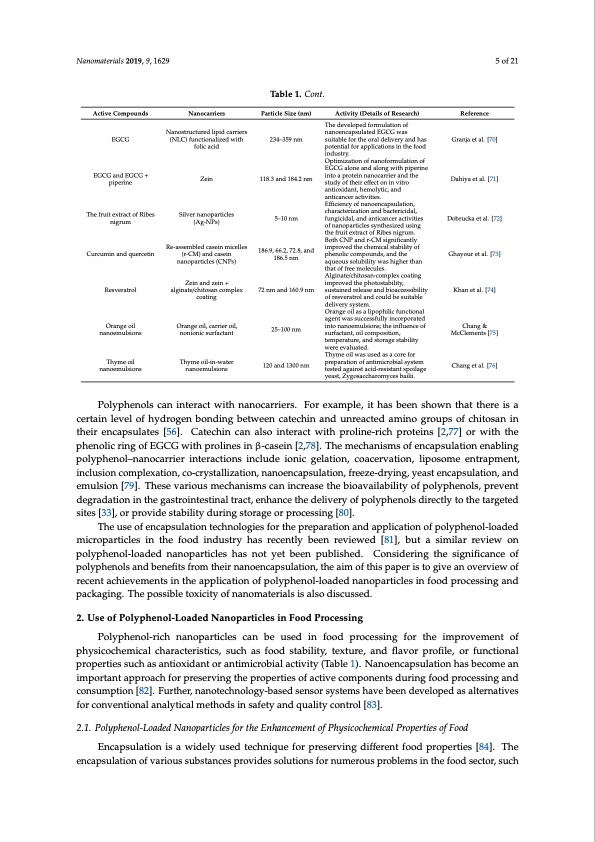 polyphenol-loaded-nanoparticles-food-industry-005