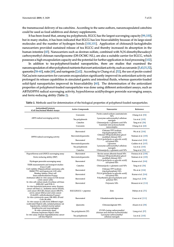 polyphenol-loaded-nanoparticles-food-industry-007
