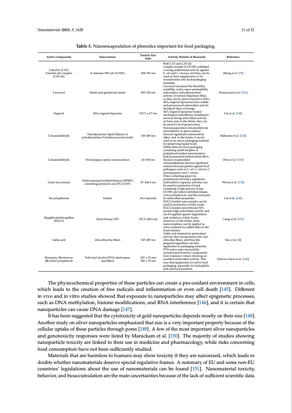 polyphenol-loaded-nanoparticles-food-industry-011