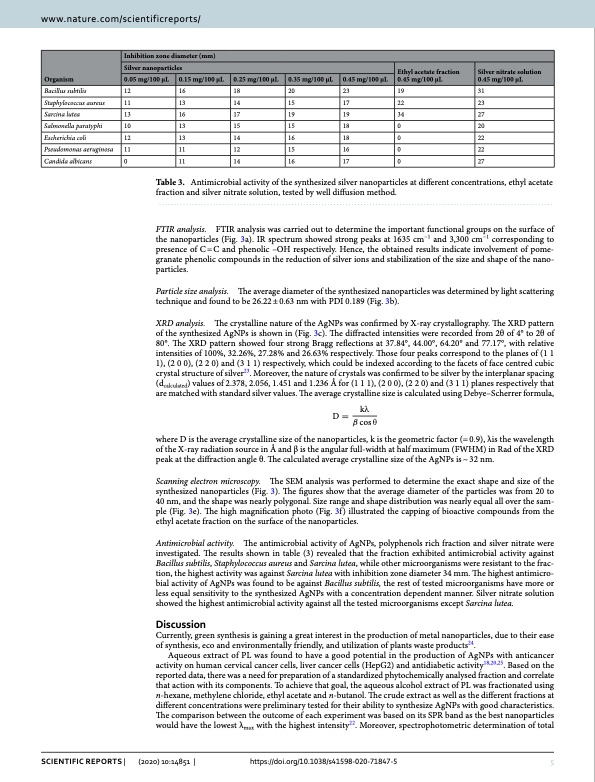 pomegranate-leaves-and-their-role-green-silver-nanoparticles-005