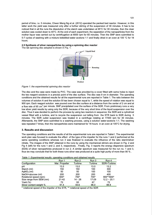 reactor-configuration-production-silver-nanoparticles-003