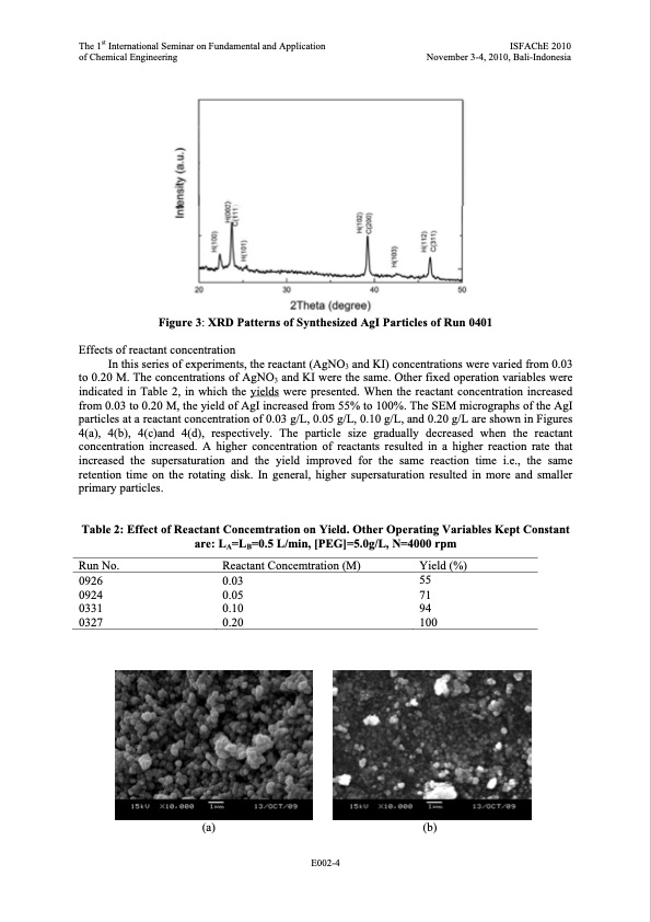 silver-iodide-nanoparticles-using-spinning-disk-reactor-004