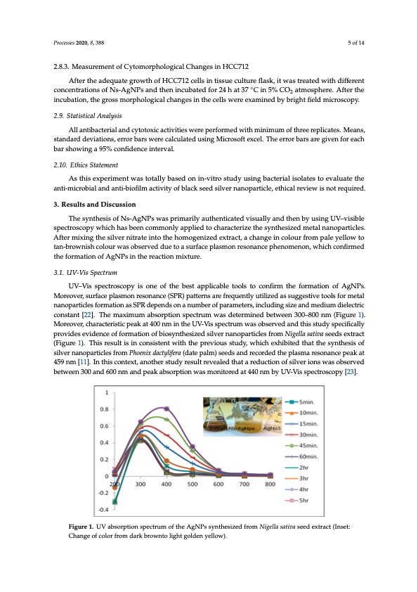 silver-nanoparticles-seed-extract-nigella-sativa-blackseed-005
