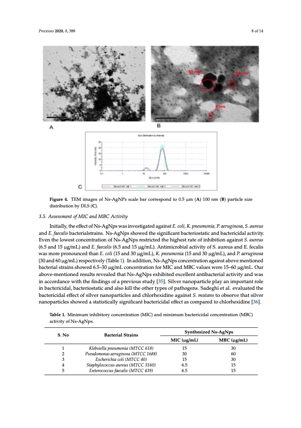 silver-nanoparticles-seed-extract-nigella-sativa-blackseed-008