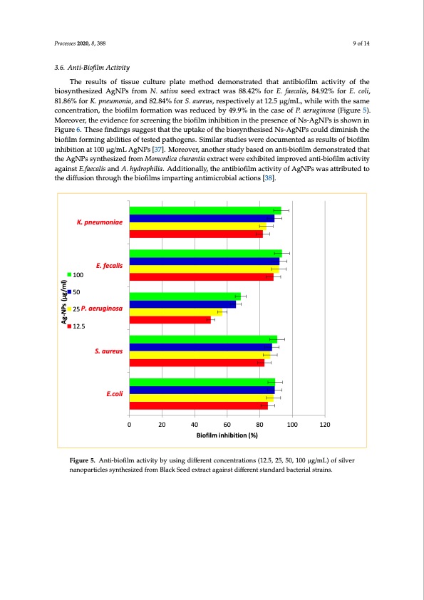 silver-nanoparticles-seed-extract-nigella-sativa-blackseed-009