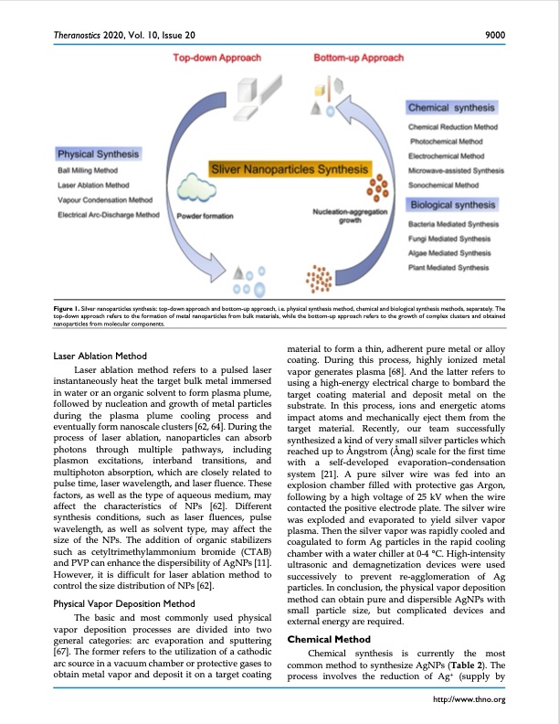 silver-nanoparticles-synthesis-medical-applications-safety-005