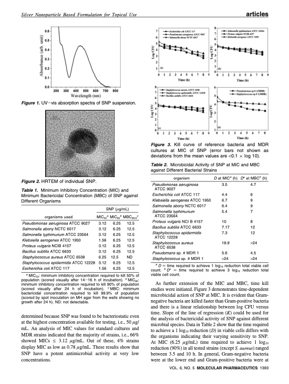 silver-nanoparticles-therapeutics-antimicrobial-gel-007