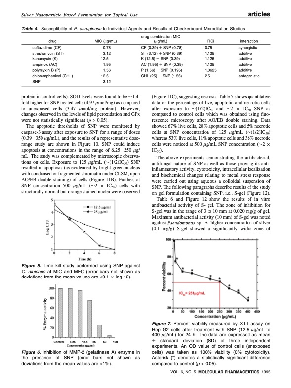 silver-nanoparticles-therapeutics-antimicrobial-gel-009