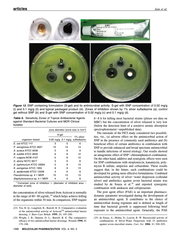 silver-nanoparticles-therapeutics-antimicrobial-gel-012