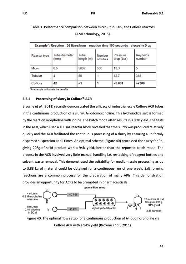 solids-handling-intensified-process-technology-049