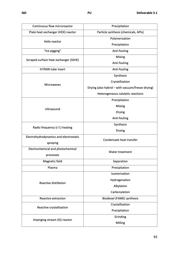 solids-handling-intensified-process-technology-100