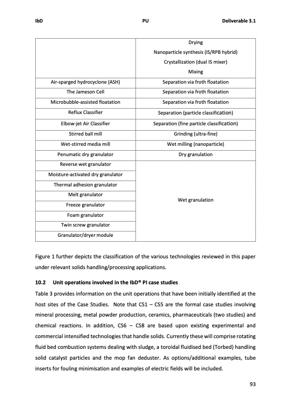 solids-handling-intensified-process-technology-101