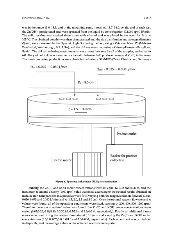 spinning-disk-reactor-nano-production-intensification-003