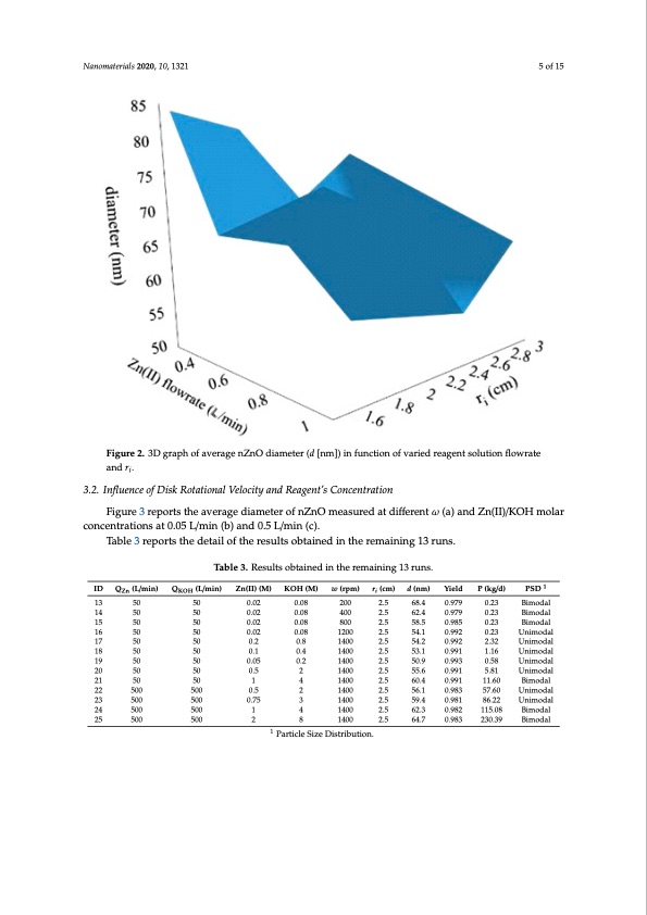 spinning-disk-reactor-nano-production-intensification-005