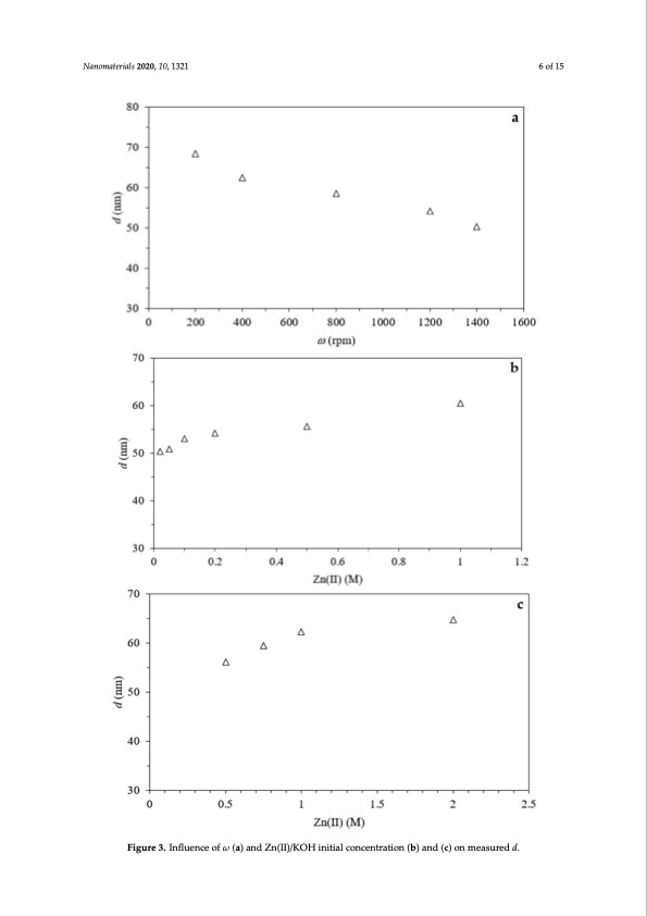 spinning-disk-reactor-nano-production-intensification-006