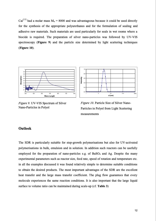 spinning-disk-reactor-polymers-and-nanoparticles-013