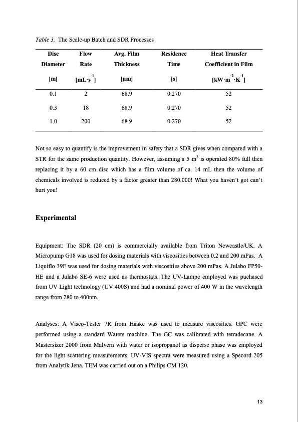 spinning-disk-reactor-polymers-and-nanoparticles-014