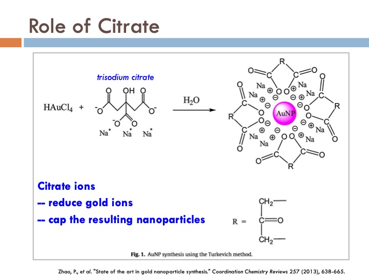 synthesis-and-characterization-silver-nanoparticles-012