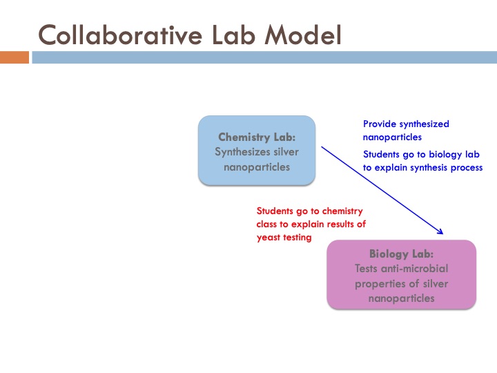 synthesis-and-characterization-silver-nanoparticles-013