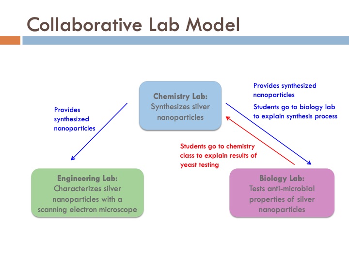synthesis-and-characterization-silver-nanoparticles-020