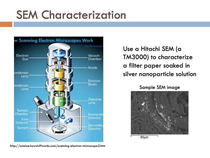 synthesis-and-characterization-silver-nanoparticles-021