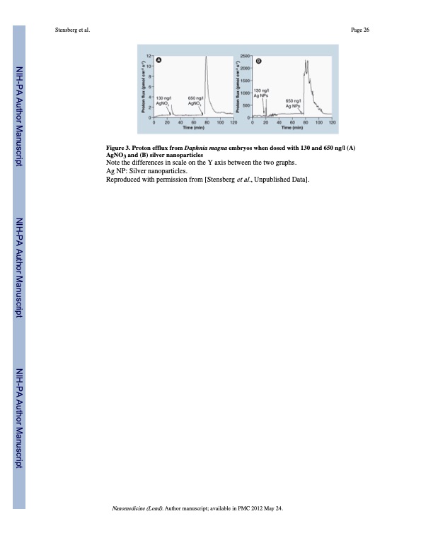 toxicological-studies-silver-nanoparticles-026