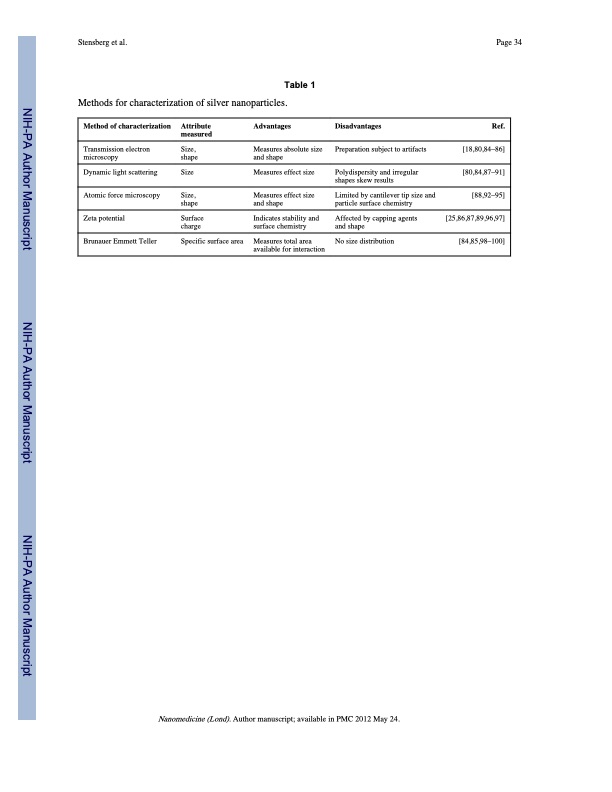 toxicological-studies-silver-nanoparticles-034