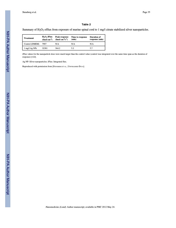 toxicological-studies-silver-nanoparticles-035