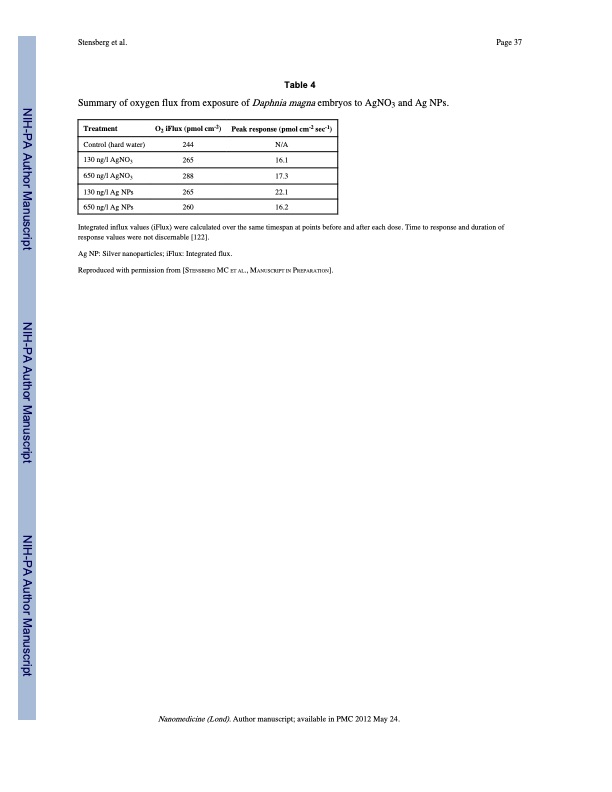 toxicological-studies-silver-nanoparticles-037
