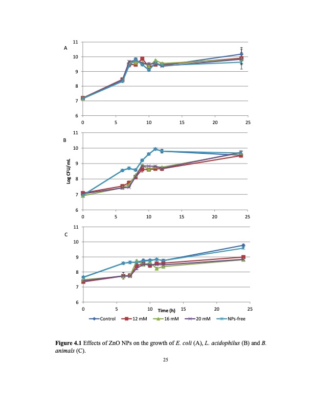 zinc-oxide-and-silver-nanoparticles-on-intestinal-bacteria-036